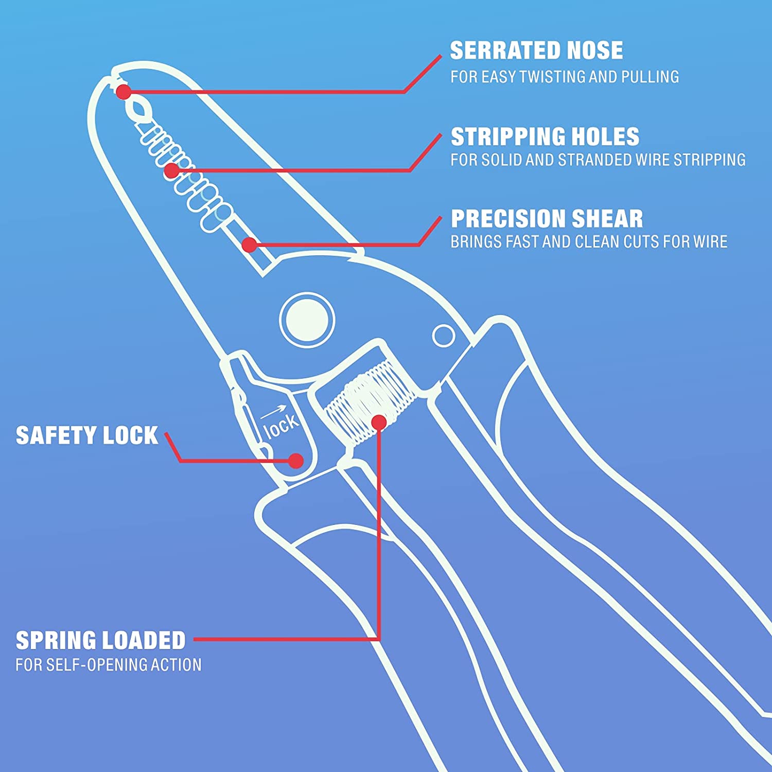 IWISS Wire Stripping Plier, Wire Stripper and Wire Cutter for Stranded Wire and Solid Wire 10-20 AWG Multi-Tool