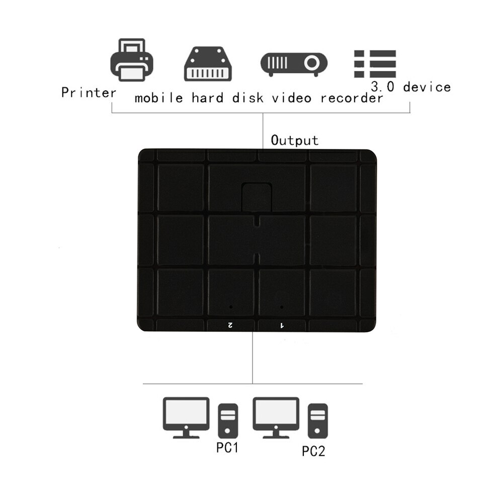 Kebidumei Hdmi Kvm Switch 2/4 Port Usb 2.0 Schakelaar Kvm Switcher Splitter Box Voor Delen Printer Toetsenbord Muis Kvm Switch hdmi