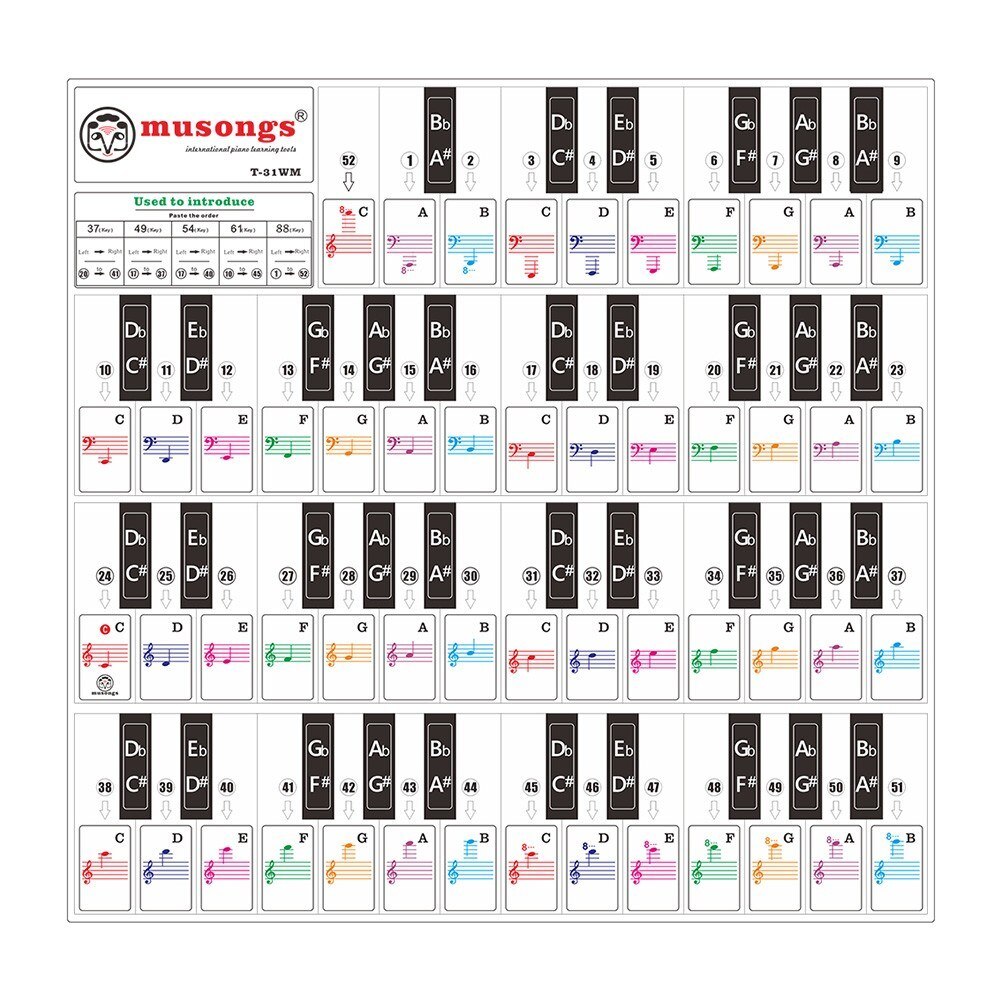 Piano Toetsenbord Stickers Voor 37/ 49/ 61/ 88 Toetsen Toetsenborden Met Muzikale Stave Voor Kinderen Beginners Piano leren Praktijk: Black