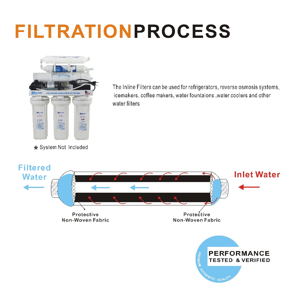Koelkast en omgekeerde osmose (RO) systeem vervangende waterfilterpatronen 10 inch. T33 Inline sedimentfilter (3+1 GRATIS)