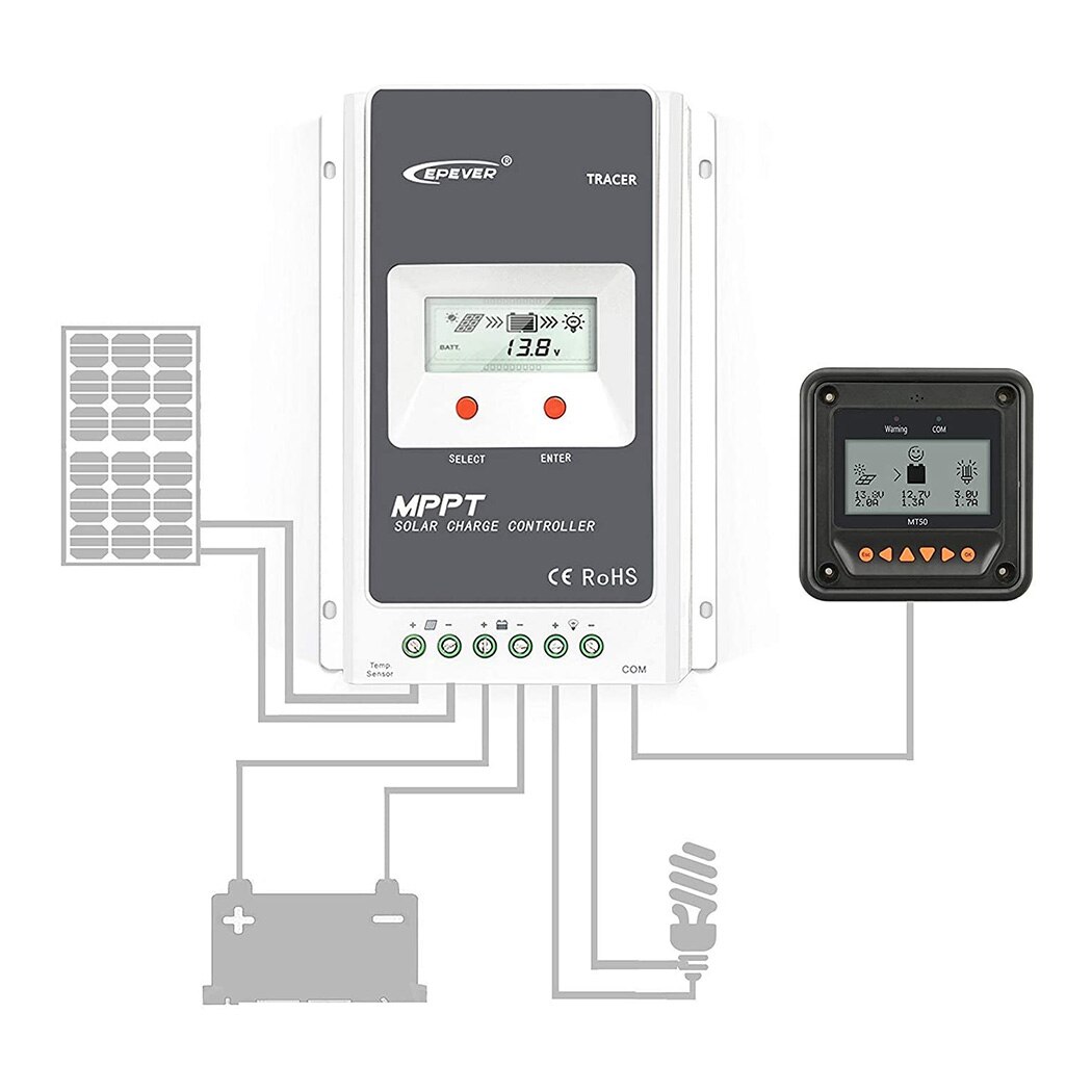 Meter Solar Charge Controllers Display MPPT/PWM Manual Control Attachment