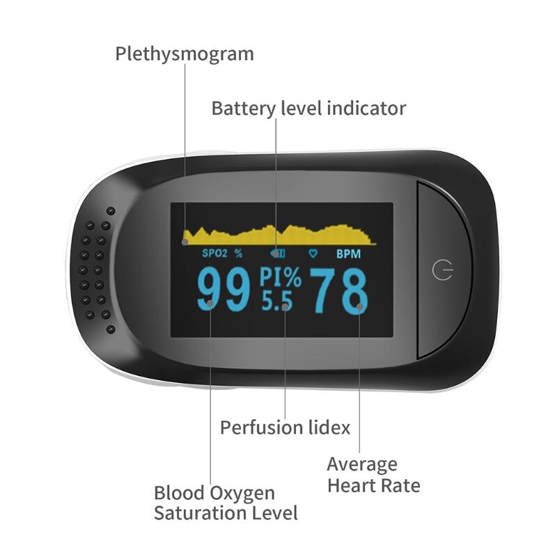 Protable Finger Clip Pulse Oximeter Fingertip Heart Rate Monitor Oxymeter Applicable for Adult Home Health Test Use