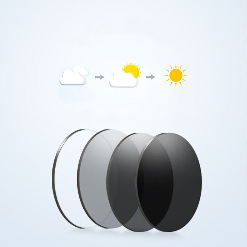 Coyee 1.57 Progressive Lens Index Prescription CR39 Aspheric Glasses Lenses UV Protect for Women Men Eyeglasses Multifocal