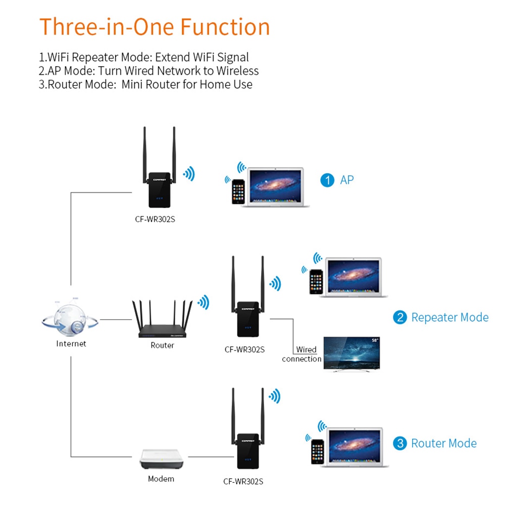 Comfast 300 mb/s bezprzewodowy wzmacniacz rutera WIFI 300M 10dBi antena Wi-fi regenerator sygnału 802.11N/B/G Roteador Wi-fi dzwonił Extende