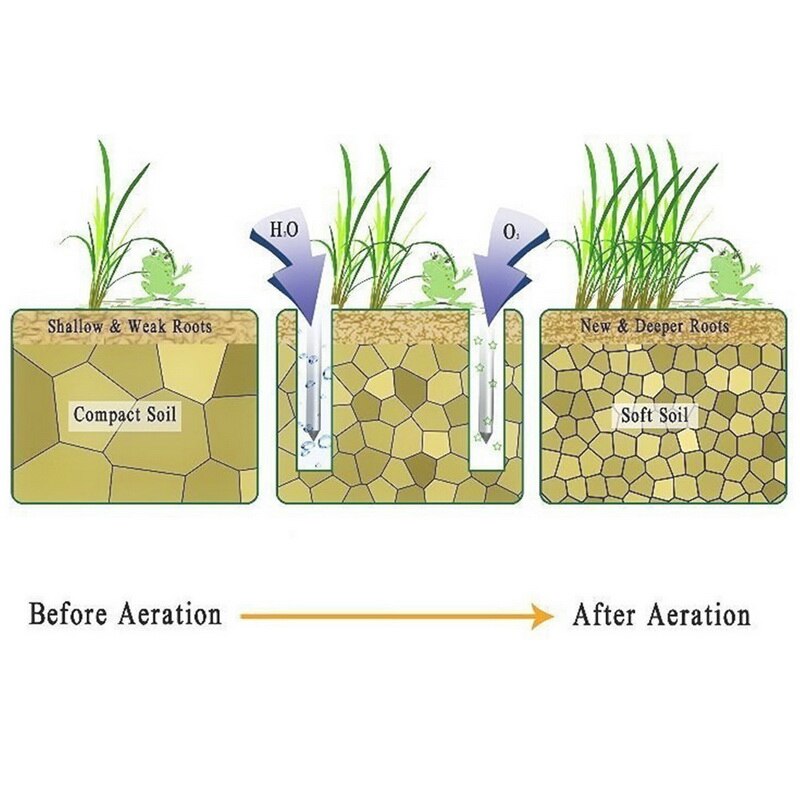 Tuinieren, wandelen, revitaliserend gras, grasstokken, gazonbeluchter, sandalen, schoenen, nagelschoenen, gereedschap, nagelfrees, tuin