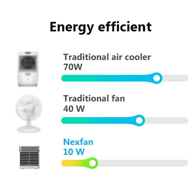 Mini Draagbare Usb Airconditioner 3-In-1 Luchtkoeler Verdampingskoeler Voor Thuis