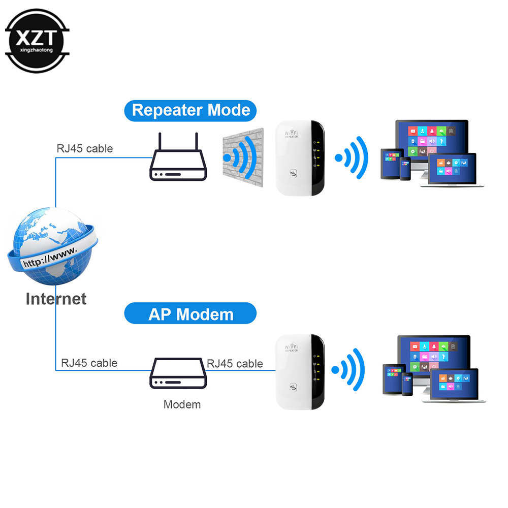 Wireless WiFi Router Repetidor, impulsionadores do sinal, amplificador de rede, AP, Wps Encryption, 300Mbps