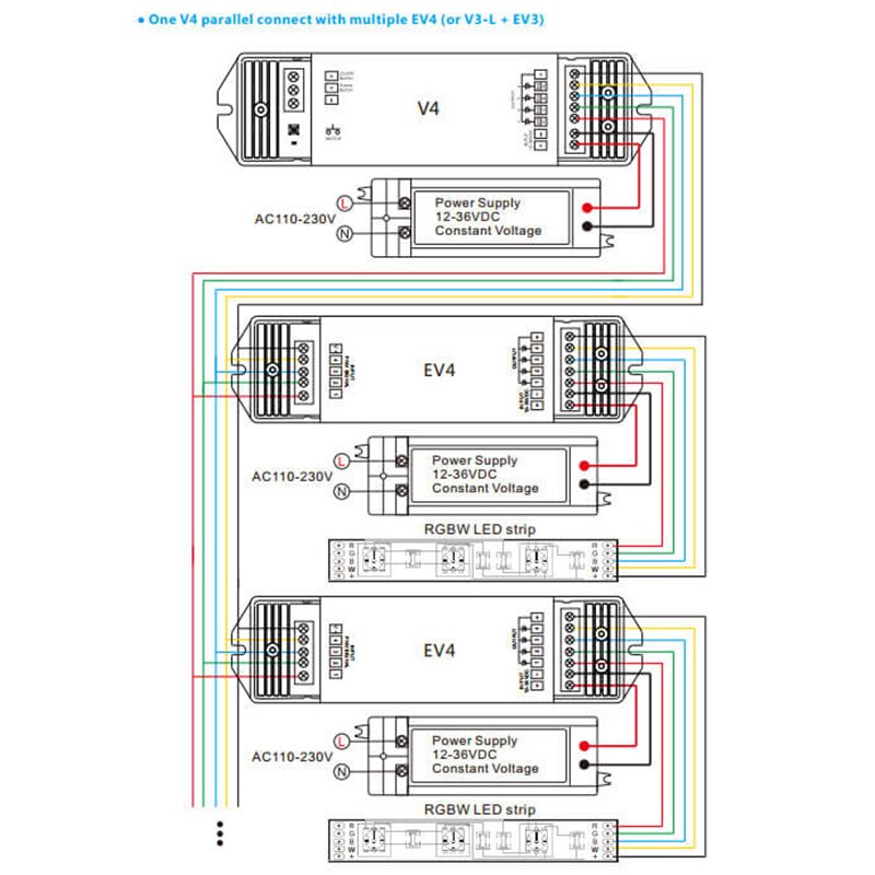 -Led Rgb Rgbw Strip Controller V4 4CHx5A Draadloze Ontvanger 12V Led Strip Rgb Rgbw Controller