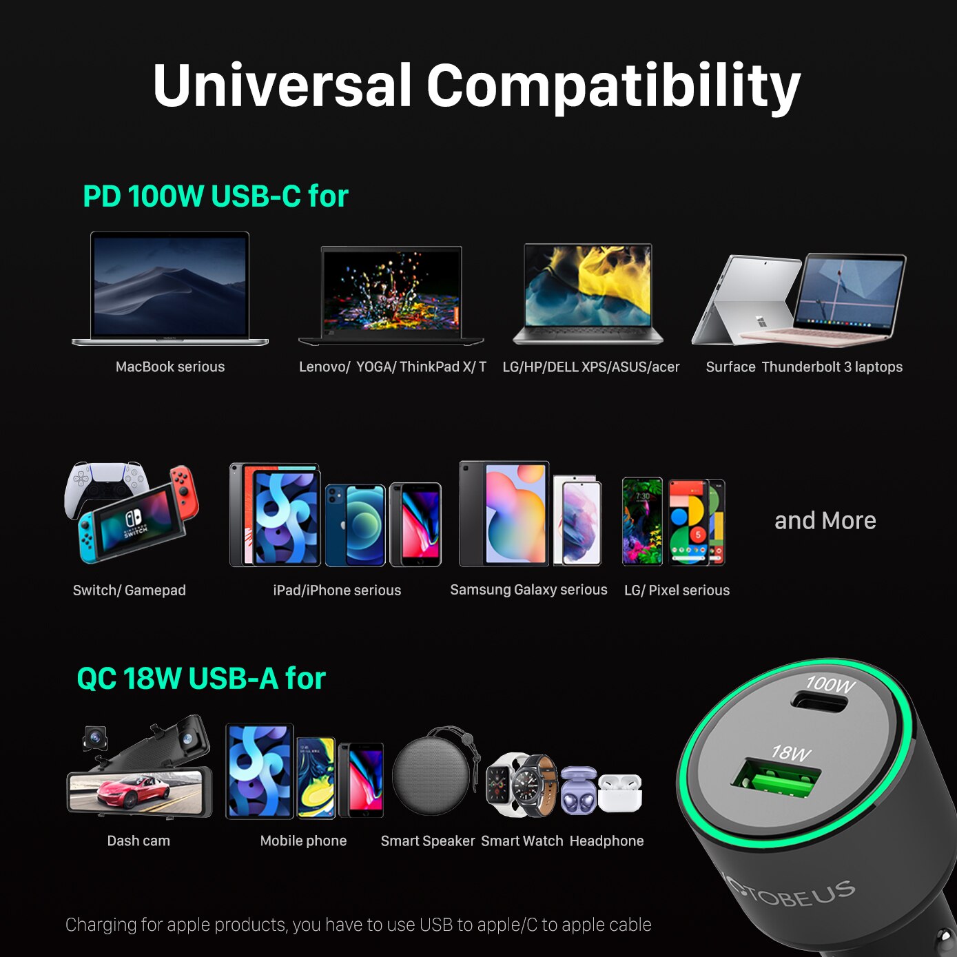PD 100W USB Car Charger QC5.0 QC3.0 Type C Fast Charging for MacBook Lenovo Dell Xiaomi laptop iphone 13/12 Samsung S21/20 Pixel