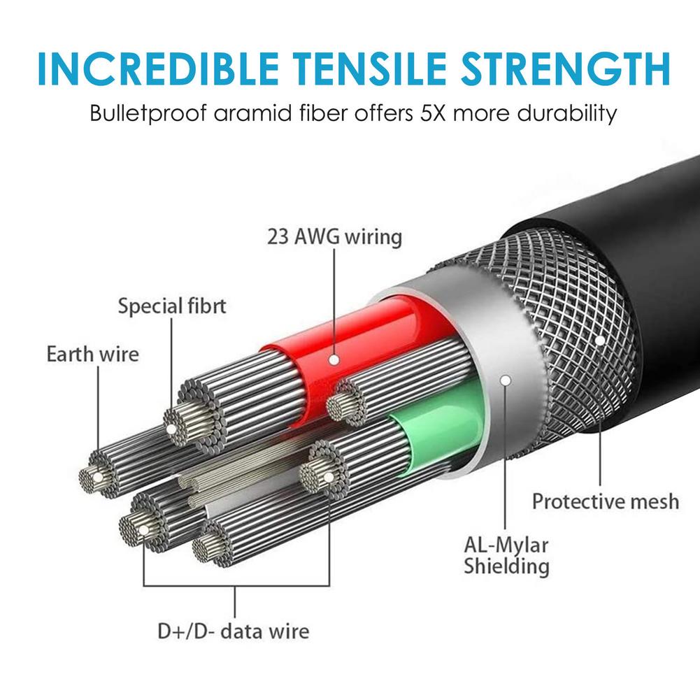 3M USB-C Kabel Oculus Quest Vr Link Kabel USB3.0 Compatability Haakse Type-C Speed Data Transfer Fast lading