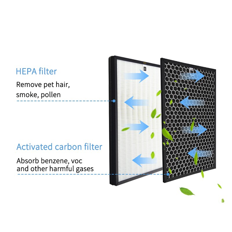 Replacement HEPA filter and Carbon filter kit For Winix HR950 HR 1000 Air Purifier compatible activated carbon and HEPA filter
