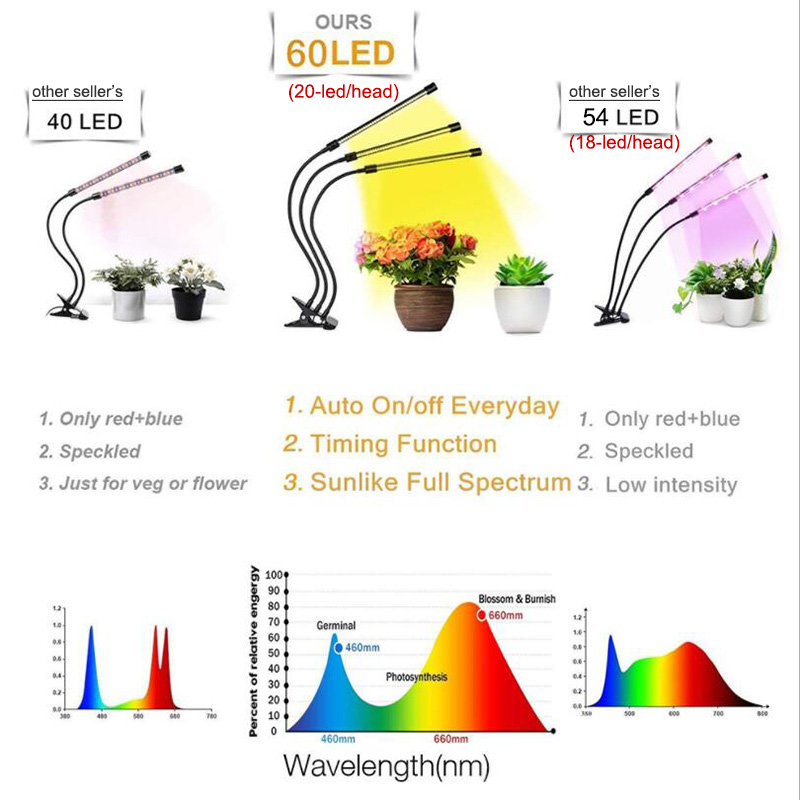 Usb Timer Led Plant Groeien Licht Dc 5V Dimbare Volledige Spectrum 3 Hoofd Lampen Flexibele Clip Phyto Lamp Voor indoor Fitolamp Planter