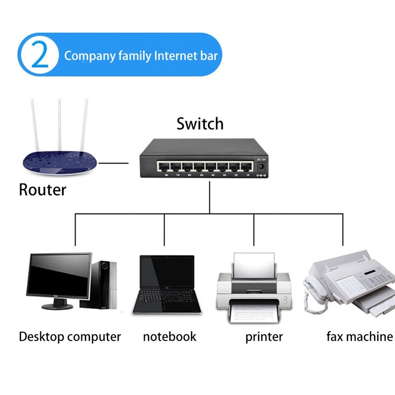 Interruptor gestionado de 8 puertos Gigabit, conmutador Ethernet gestionado con 8 puertos, 10/100/1000M, VLAN