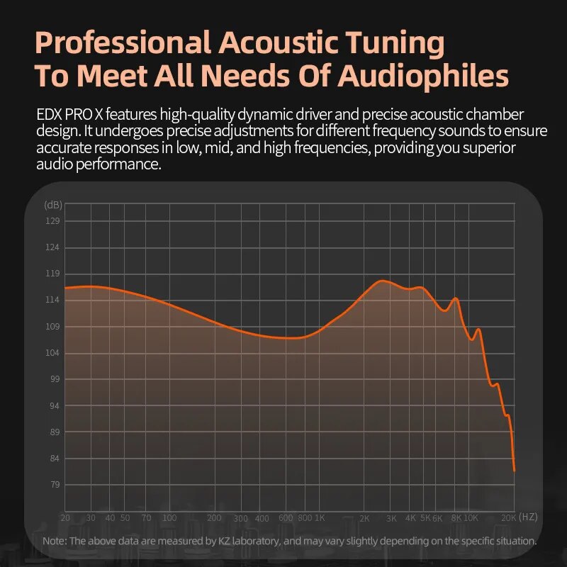KZ EDX PRO X słuchawki przewodowe HIFI Stereo Bass słuchawki douszne douszne słuchawki sportowe zestaw słuchawkowy do gier z redukcją szumów