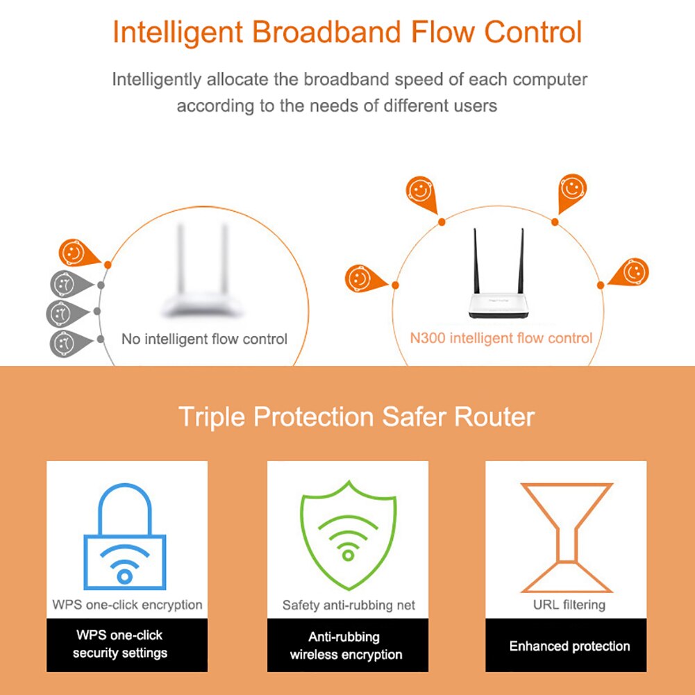 Wifi-router 300 mbps 2.4g 802.11/n 4 band draadloze routers wifi-repeater app bediening externe 3*5 dbi antenne voor thuis
