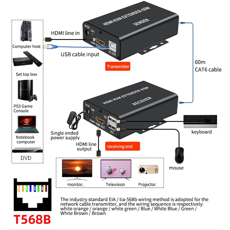 Uusimmat hdmi kvm extender 60m over cat 5/6 ethernet kaapeli 1080p usb kvm hdmi extende audio video muunnin pc  ps5 tv näyttöön