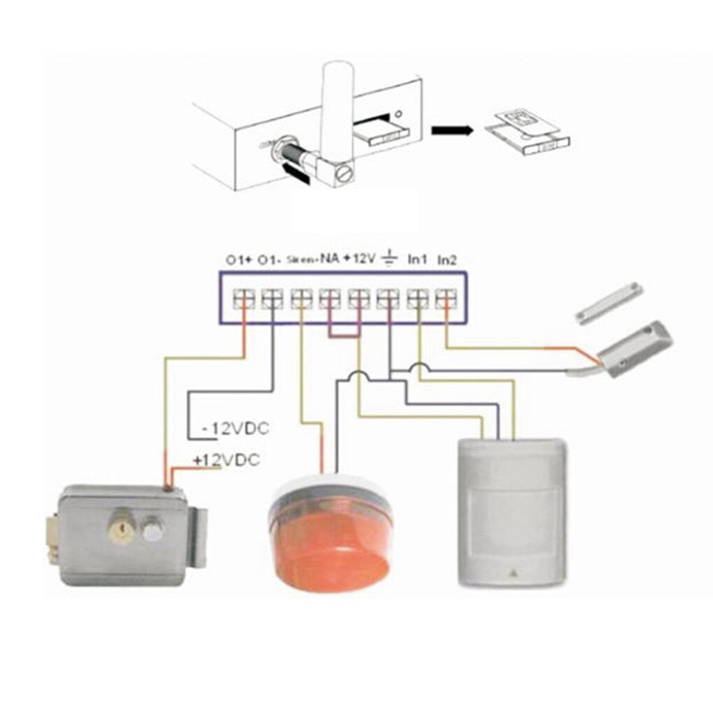 GSM Gate Opener Relay Switch RTU5035 Operator Sliding Remote Access Phone Control Door Opening Wireless Opener