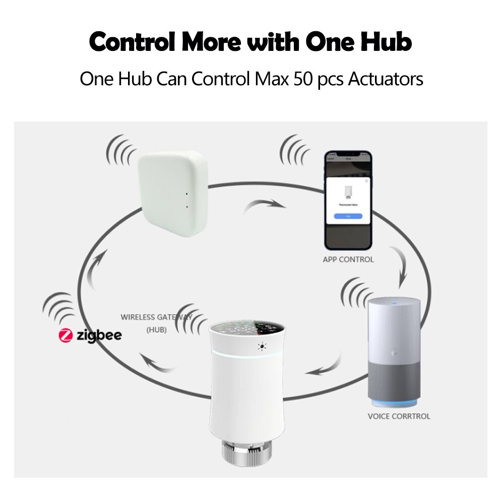Zigbee Smart Radiator Actuator Thermostaatkraan Temperatuur Controller Voice Control Thermostaat Alexa Google Thuis