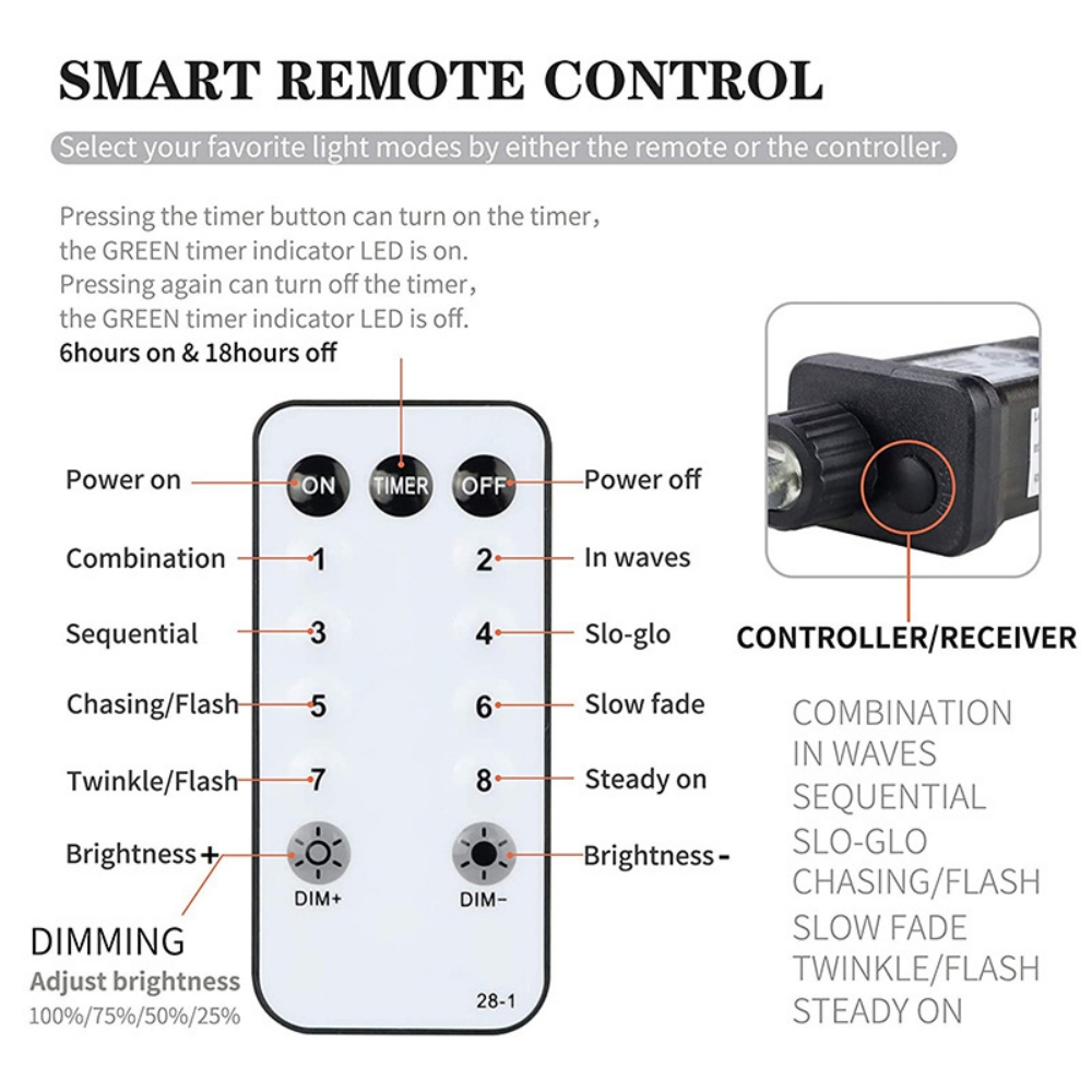 Transformateur 5V 24V 31V, alimentation 6W 3.6W, adapté aux décorations d'équipement LED de noël et d'halloween, prise ue US