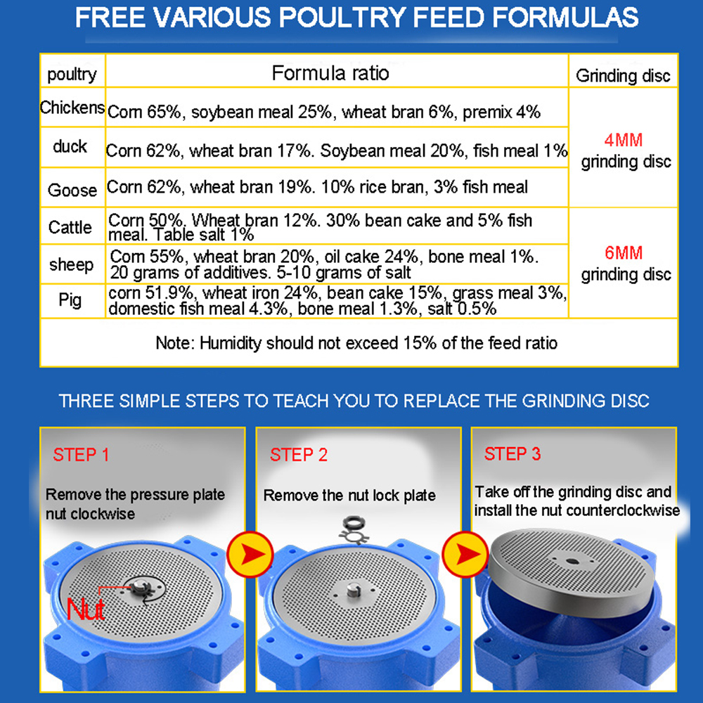 Paszy peleciarka tarcza szlifierska szablon Granulator 125/150/160/180 płyta dociskowa 6mm tarcza szlifierska granulatu Maquina
