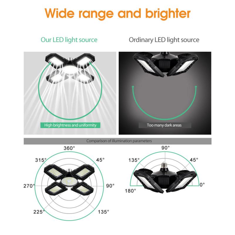 LED Garage Light Deformable Ceiling Light For Home Warehouse Workshop Folding Four-Leaf Deformation Lamp Industrial Lighting