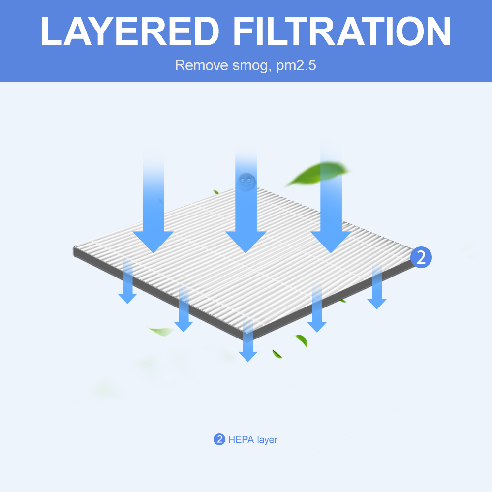 Luftrenare delar hepa filter 370*165*35mm och aktivt kol filter 385*185*10mm för tefal  pu4015
