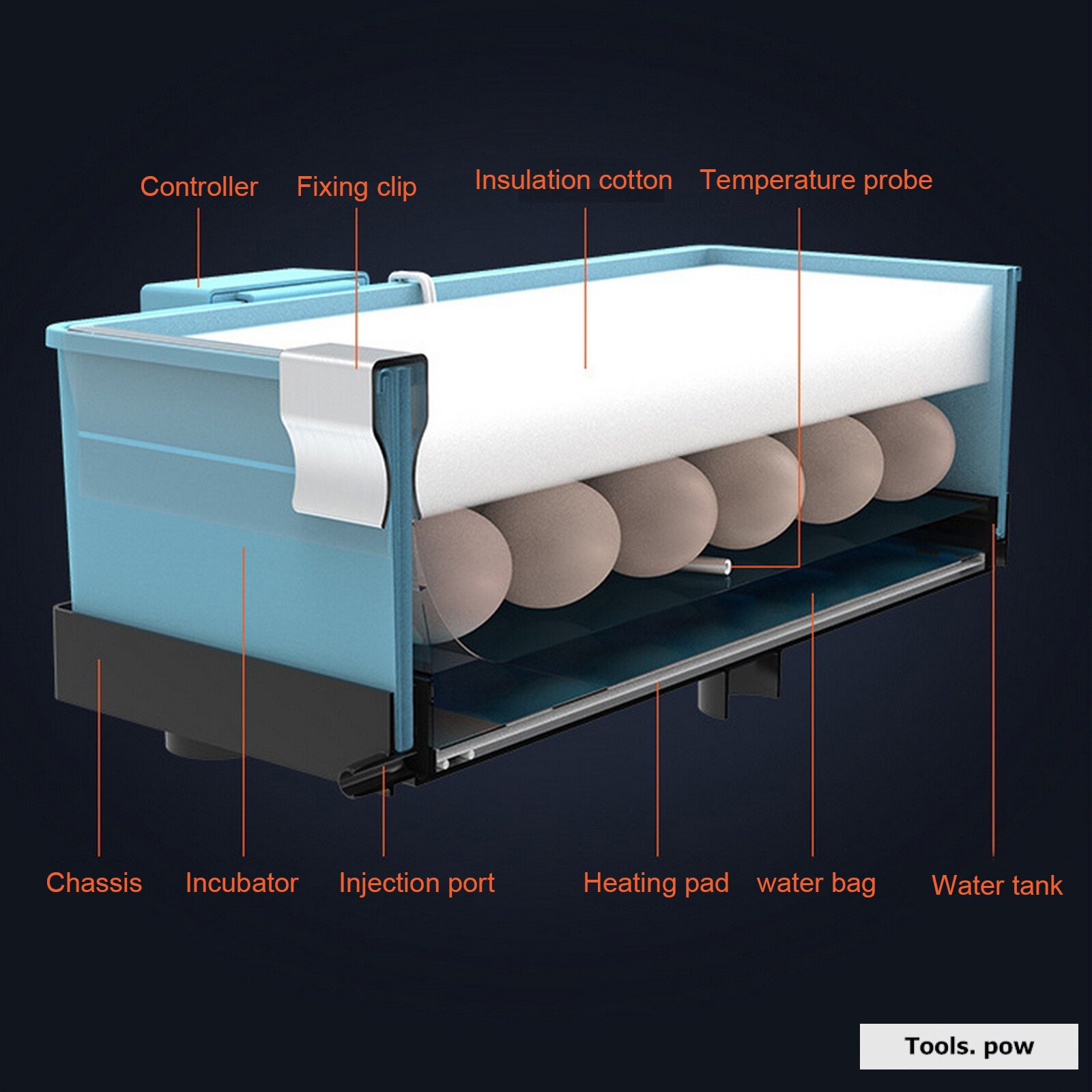 66Pcs Egg Incubator Brooder, Waterbed , Automatic Farm Hatchery Tool Bird, Chick Hatchery Poultry Incubator Farm Incubator
