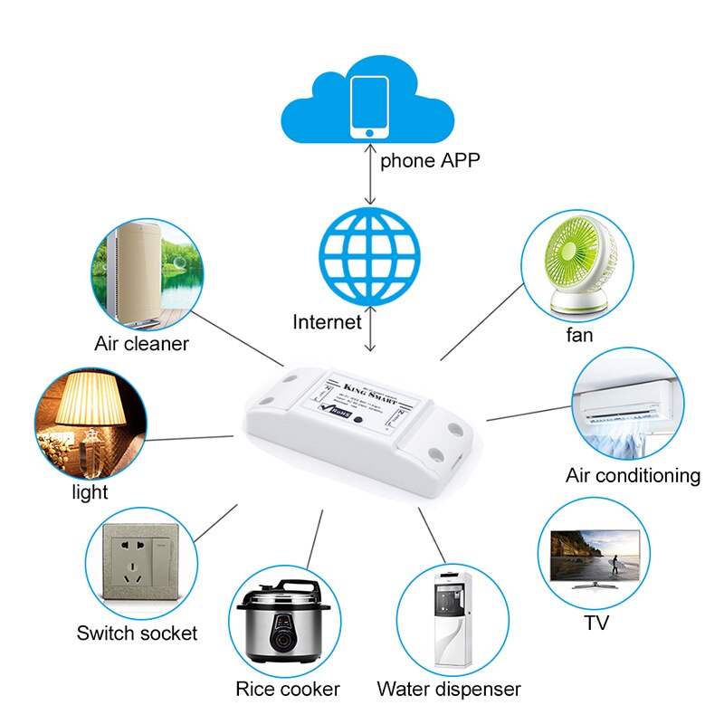 Tuya Ewelink Wifi Smart Switch Voice Control Dimmer Switch Wireless Remote Control Module For Alexa Google Home