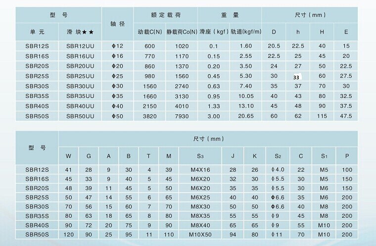SBR16 linear guide rail: 2pcs SBR16 - 250mm linear guide + 4pcs SBR16UU block for cnc parts