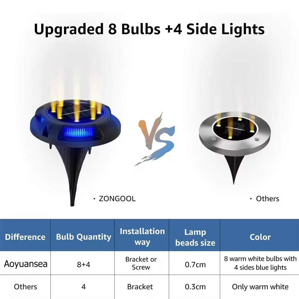 Super jasna lampa gruntowa zasilana energią słoneczną Zewnętrzna lampa patio Wodoodporna trawnik ogrodowy Dekoracyjna lampa schodowa Lampka nocna Szybka dostawa 4-6 dni Przyjazd Darmowa wysyłka