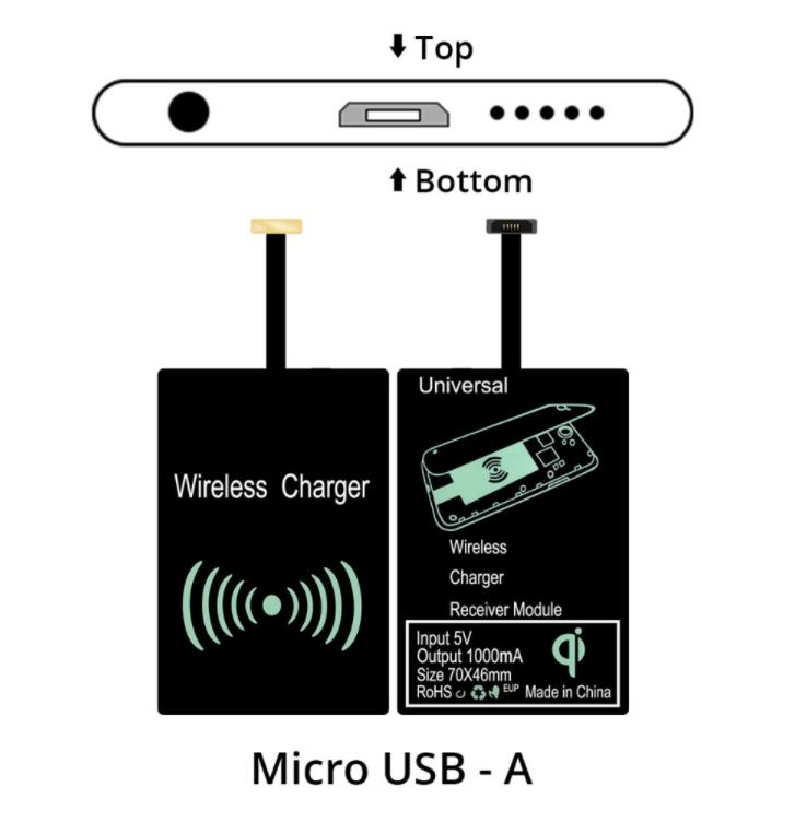 For Iphone 5 5s 6 6s 6s 7 Plus Wireless Charger Receiver Coil Pad Ipad Mini Smart Qi Wireless Charging Adapter Mat For Samsung: For TYPE-A