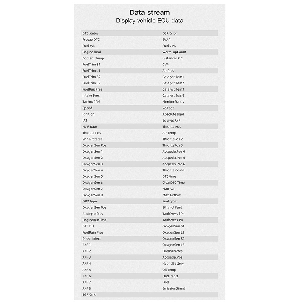 Universal Heads Up Display Gauge Car Hud OBD2 GPS Speedometer Dual System MPH Engine RPM Over Speed Alarm Odometer