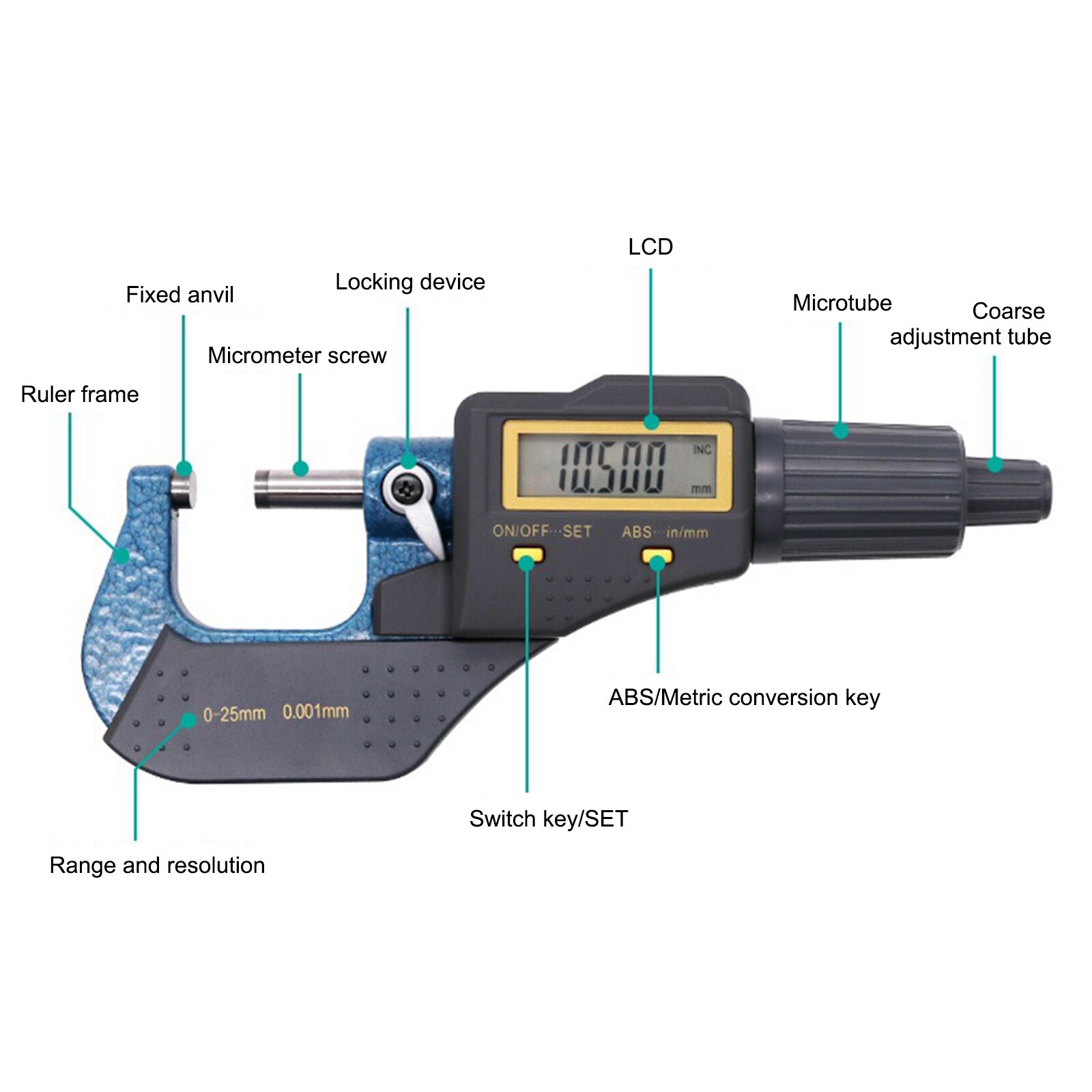 Electronic Digital Micrometer Digital Display High Precision 0.001 Spiral Micrometer Hard Protective Cover Digital Micrometer