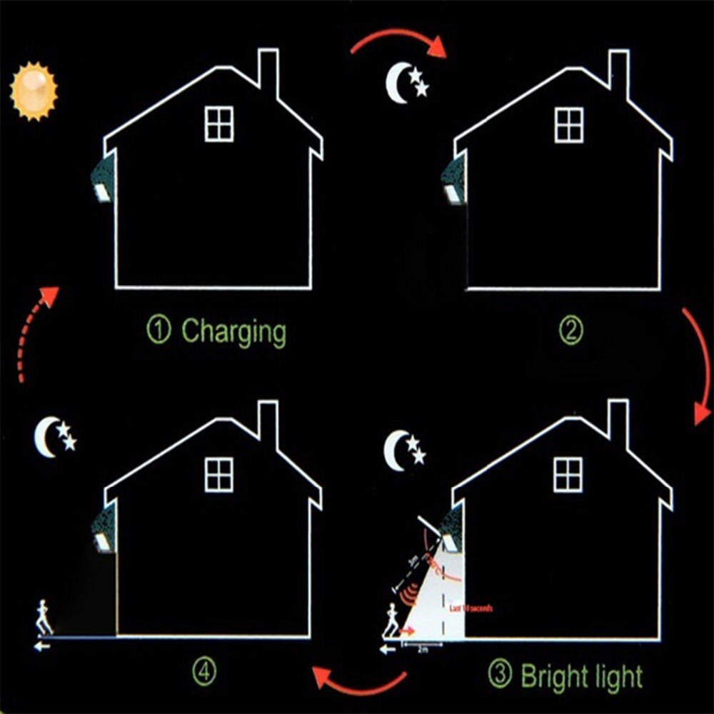 Ledde energibesparande vattentät solljuslampa pir rörelsesensor solvägglampor utomhus trädgård gata säkerhet sol ljus 5w