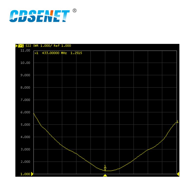 433 Mhz Wifi Antenne Frp Hoge Gain 4.0dBi Omnidirectionele 100W N-J Interface TX433-BLG-20