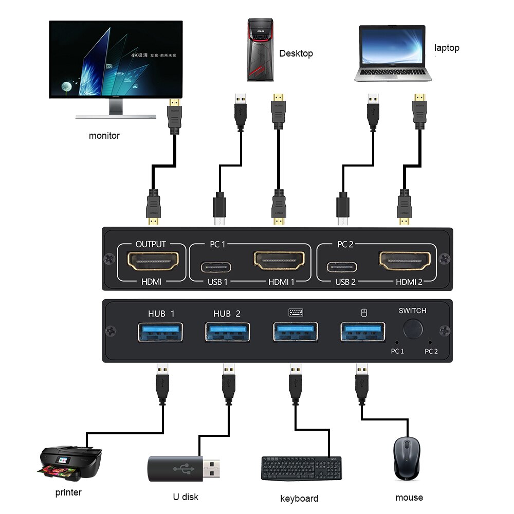 kebidumei 2x1 4K USB HDMI-compatible KVM Video Display USB Switch Splitter For 2 PC Sharing Keyboard Mouse Printer Plug And Play