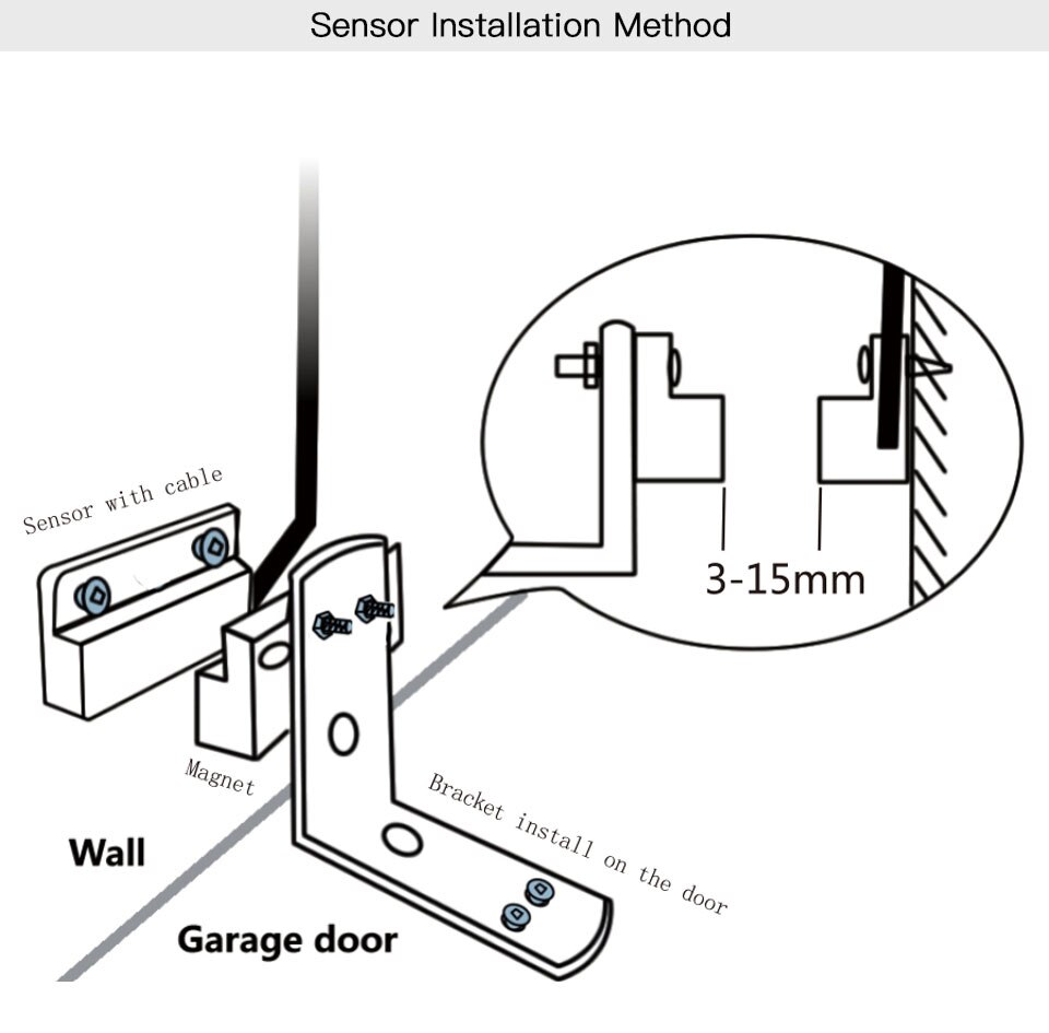 WIFI Switch Smart garage door controller with Alexa Google Home and IFTT Smart Life/Tuya APP control smart Remote Control