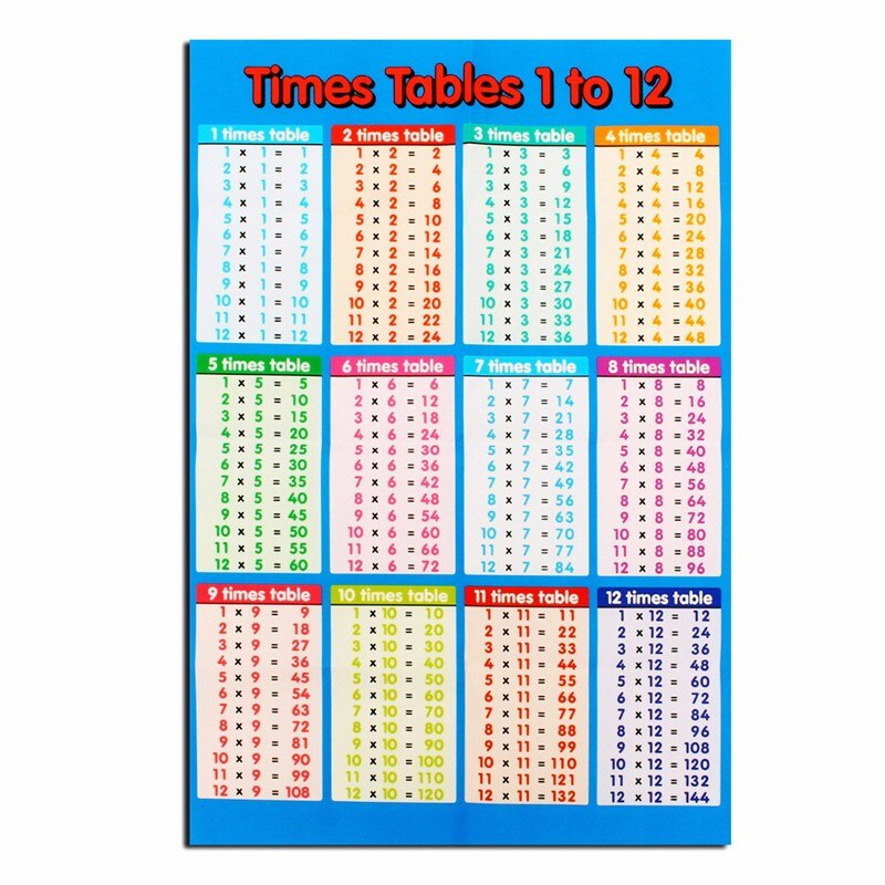 Brand Laminated Educational Times Tables Mathematics Children Kids Wall Chart Poster for Office School Education Supply