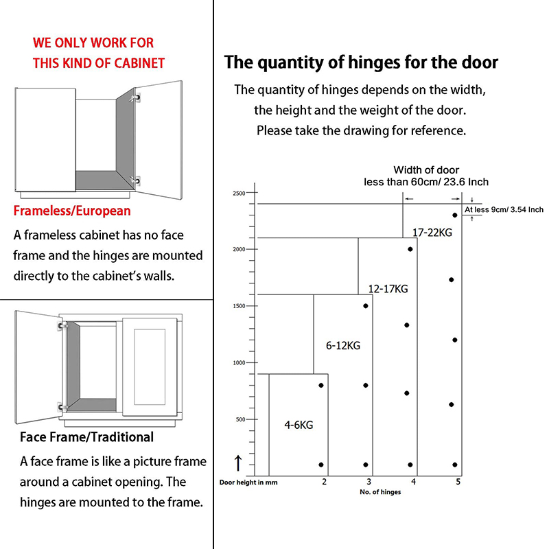 2pcs Frameless Cabinet Door Concealed Hinges,Soft-Close, European Full Overlay/ Half Overlay/ Inset, 35mm Cup Door Hinge