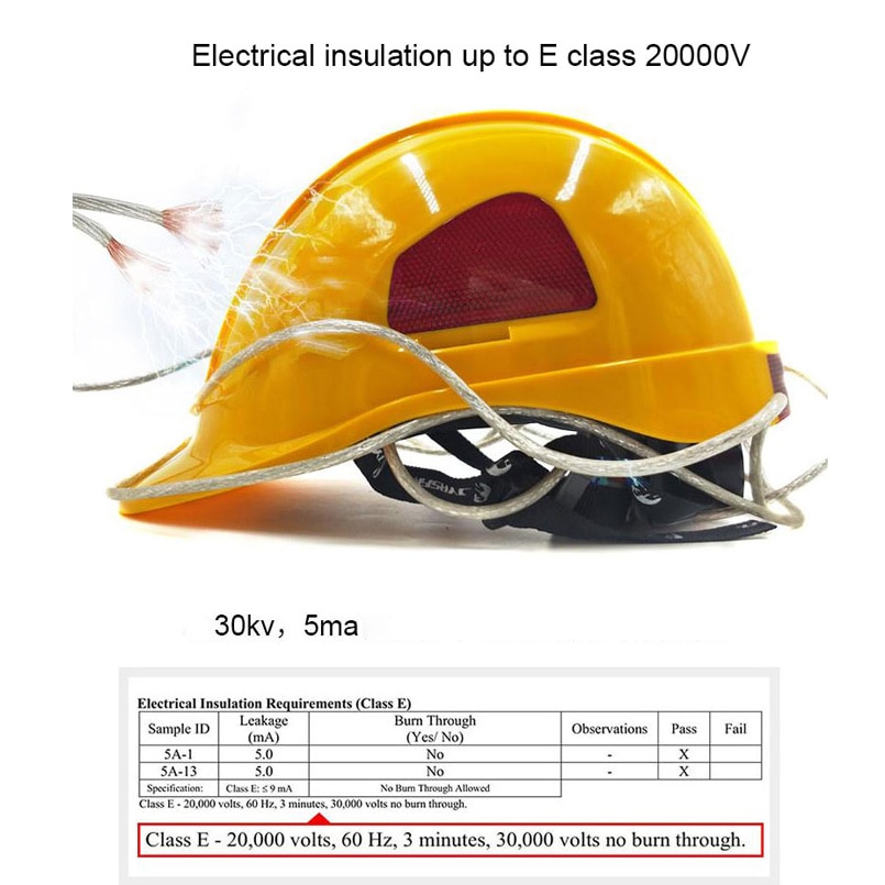 Abs Veiligheidshelm Bouw Klimmen Steeplejack Werknemer Beschermende Helm Helm Cap Outdoor Werkplek Supplies