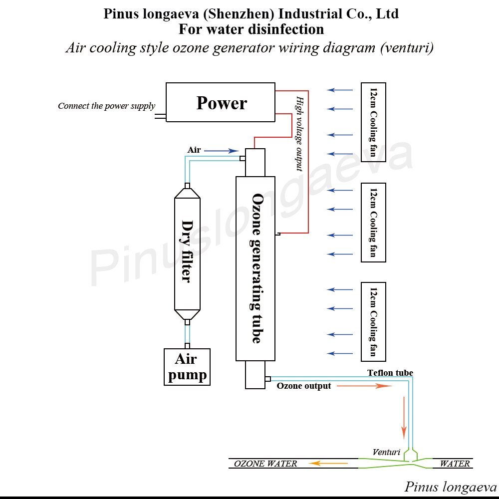 Pinus longaeva 1G/H 1gram 1000mg adjustable Quartz tube type ozone generator Kit quartz glass tube AND power supply