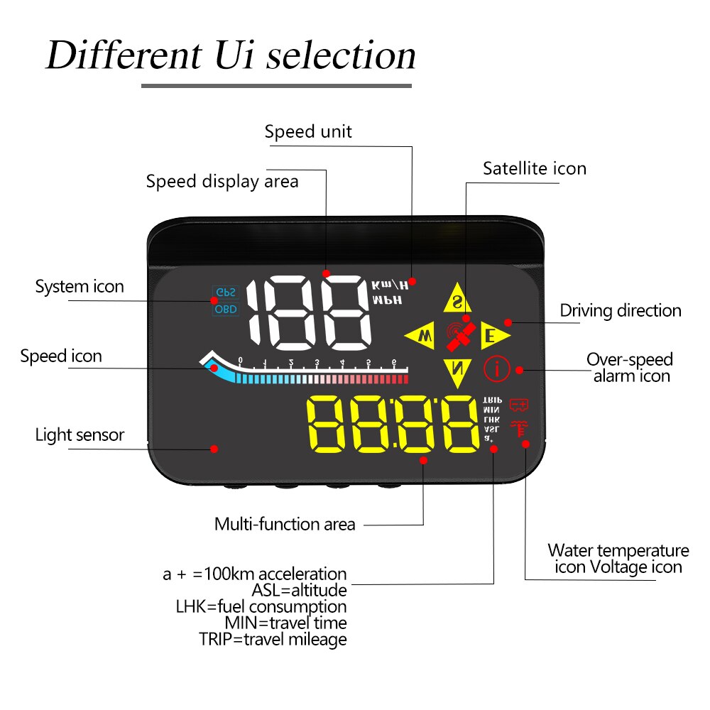 2022 HUD M17 obd head up display OBD2 GPS Dual System Windshield Speed Projector Security Alarm Water temp Overspeed RPM