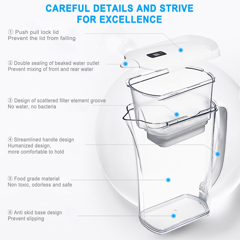 Ergonomisk håndtag acf kulfiber vandfilter kande 2.3l reducerer bly 25w dagligt transparent med 1 filter filtreringskande