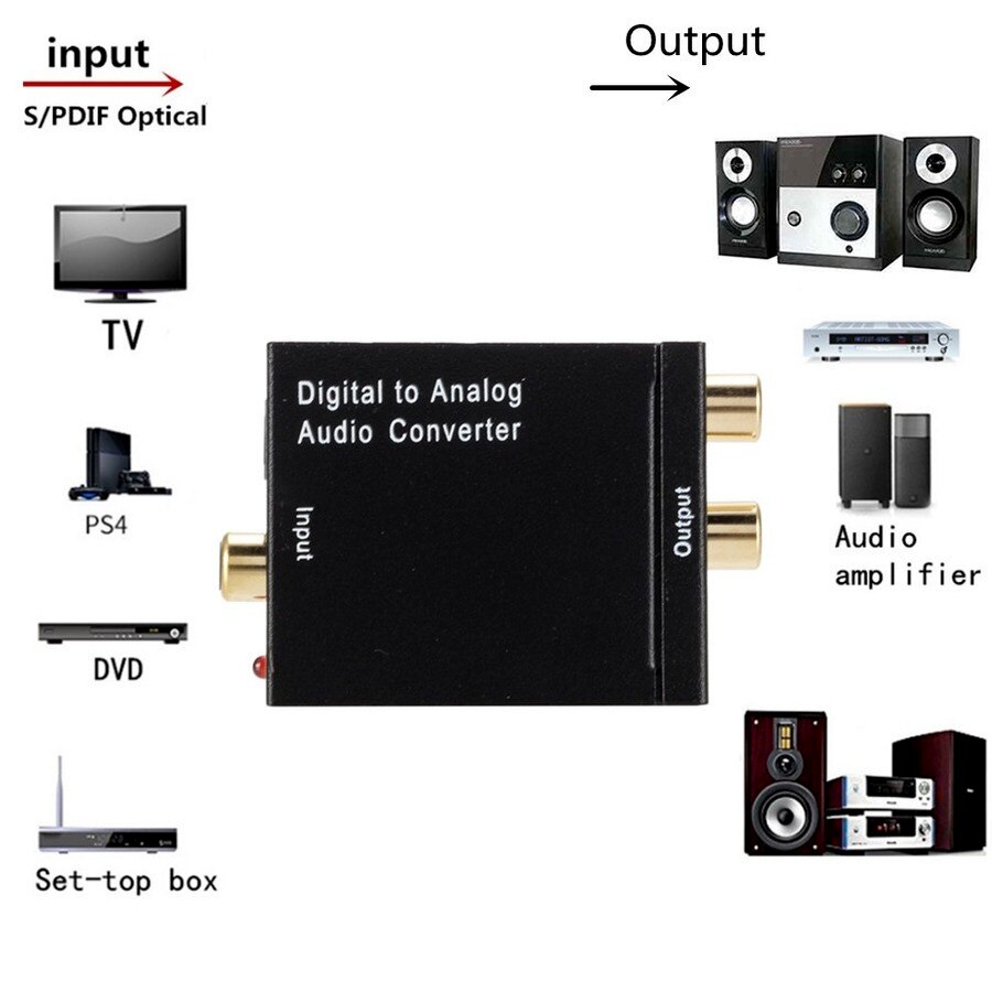 Dac Digitaal Naar Analoog Audio Converter Optical Fiber Toslink Coaxiale Signaal Naar Rca R/L Audio Decoder Spdif Atv dac Converter