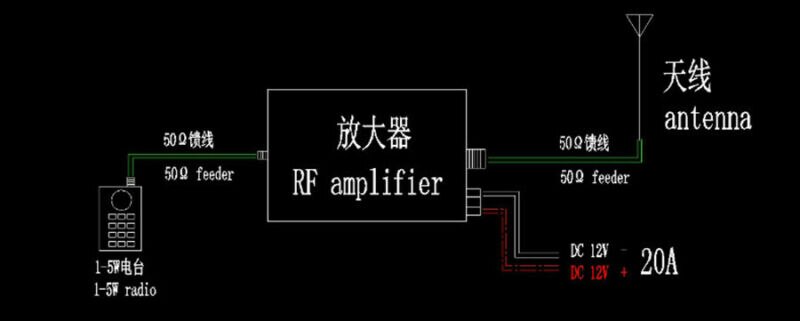 1pcs RF VHF / UHF Power Amplifier Amplifier RF Power Amplifier For Mitsubishi RA