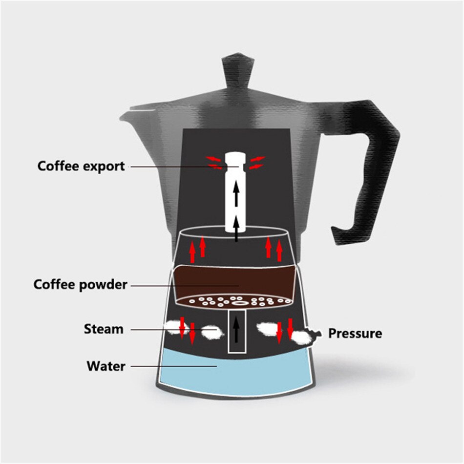 Ttlife aluminium mokka kaffekanne italiensk kaffetrakter bærbar kaffekoker kjøkken kaffekanner