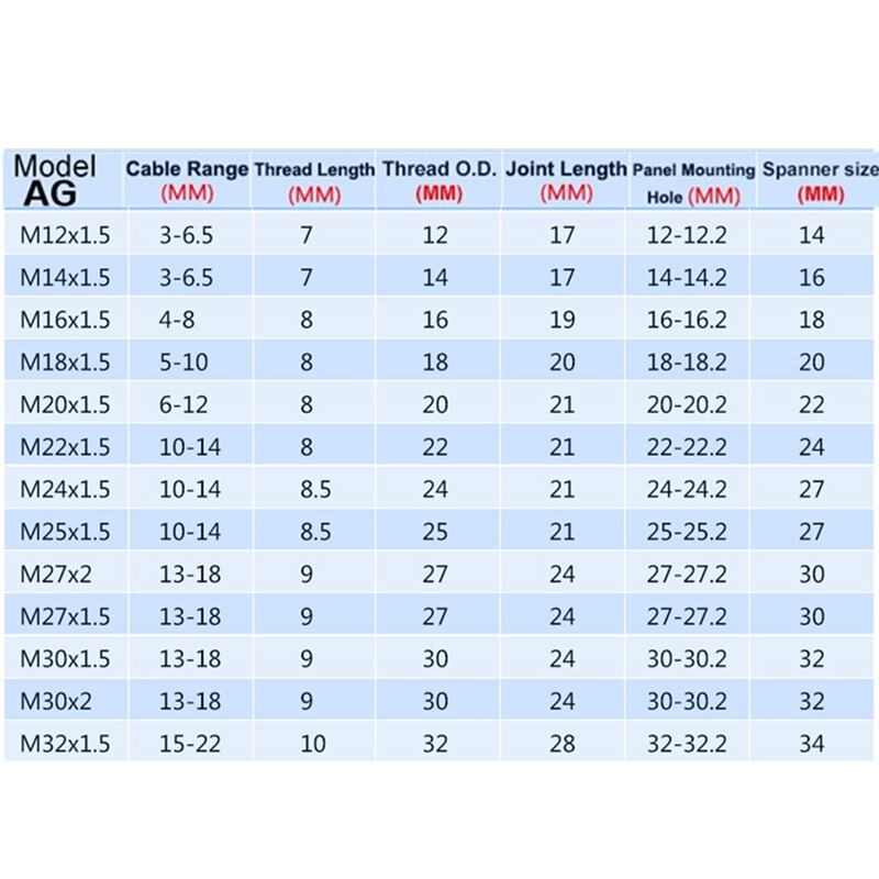 Waterproof Cable Gland Connector IP68 Nickel Plated Brass Metric Cable Split structure M10 M12 M18 M20 M25 M30 M32