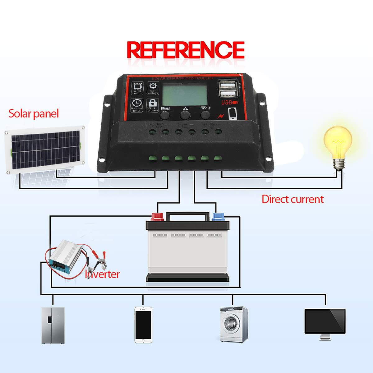 1000W Solar Power Inverter Solar Panel Dual USB So... – Grandado
