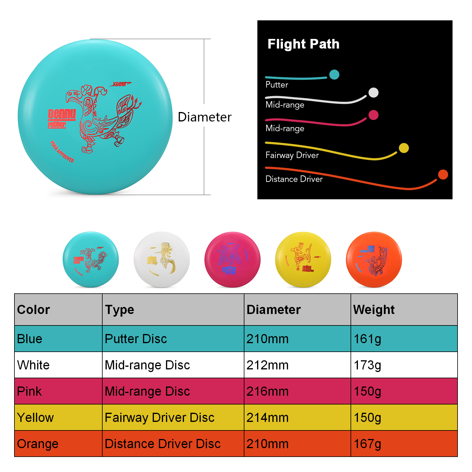 1 PCS Disc Golf Sport Disc Flying Disc Game Throwing Disk for Adults Golf Training Accessories