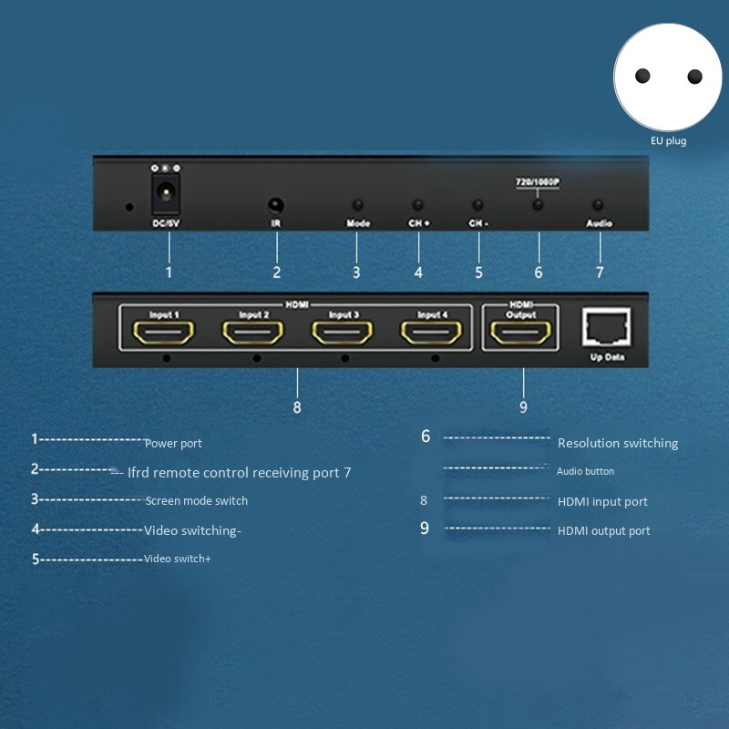 HDMI Screen Splitter 4X1 HDMI Quad Multi-Viewer HDMI Switcher 1080P Support 3D HDCP EU Plug